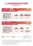 高档法院8月进行聆讯