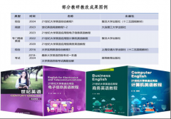 如：“电子组”、“计较机英语组”等