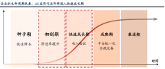 <b>业也将实现更高的运营效率和合作力</b>